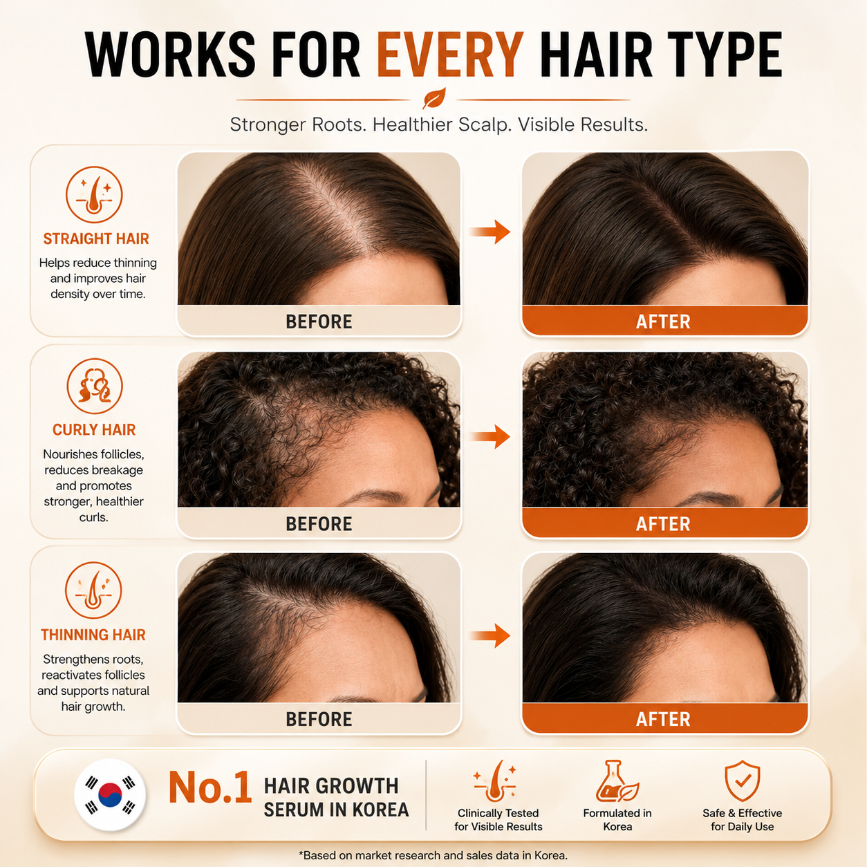 GrowTurn™ Hair Revival Ampoule Brush